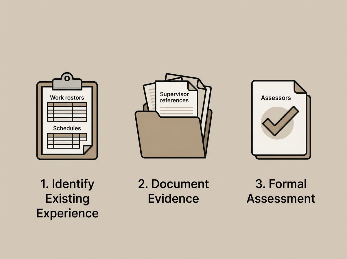 Three-step RPL pathway for hospitality: identifying experience, documenting evidence, and formal assessment.
