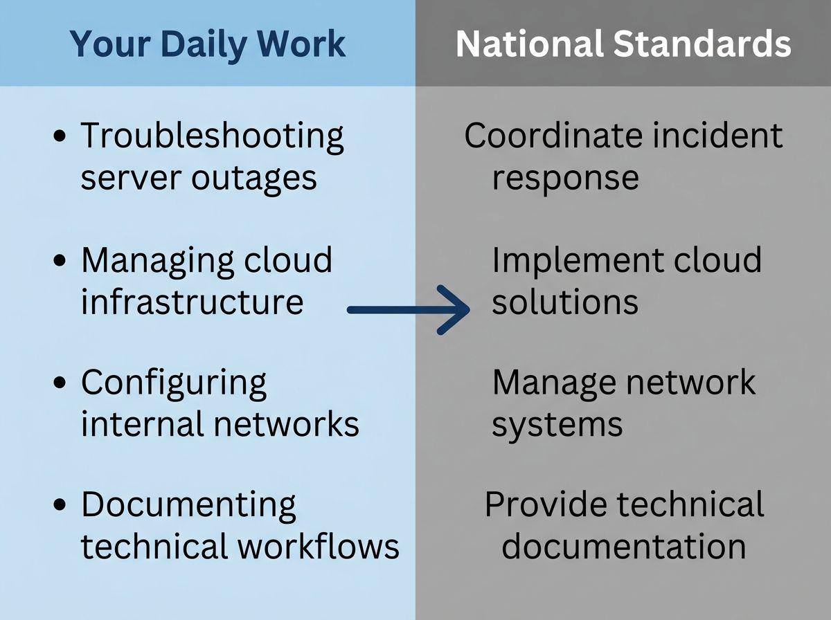 Diagram showing how common IT work activities map to national qualification unit competencies under RPL Australia