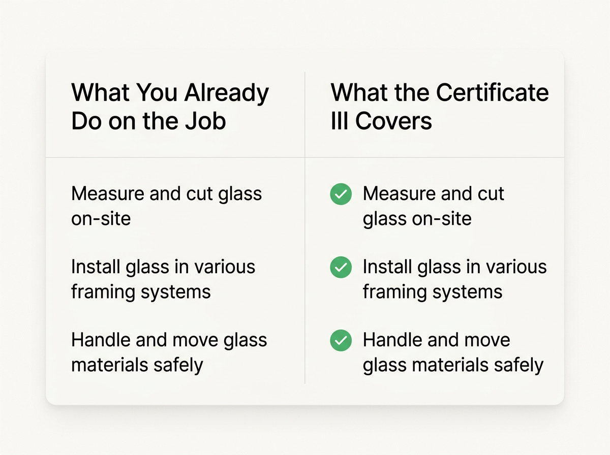 Table comparing daily glazing tasks on the job with Certificate III competency areas.