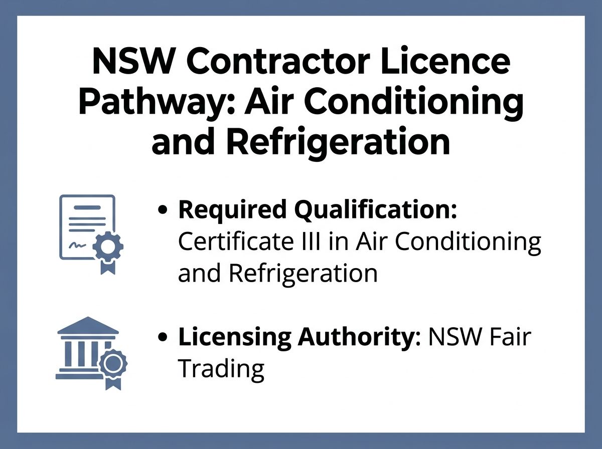 NSW Fair Trading air conditioning contractor licence requirements summary