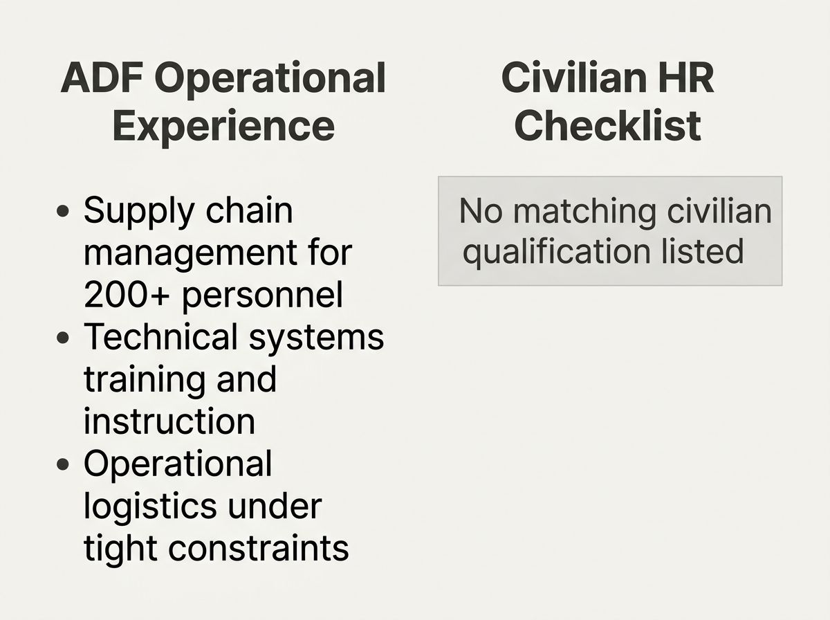 Infographic comparing ADF operational experience against a blank civilian HR qualification checklist