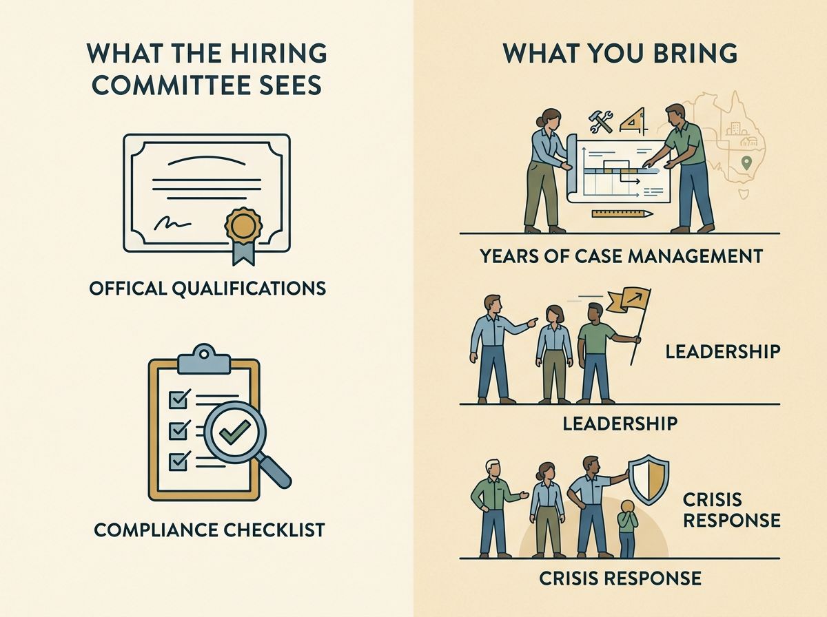 Diagram showing the difference between what hiring committees require and what experienced community workers bring.