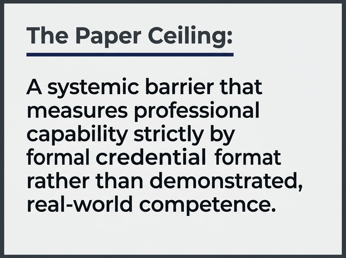 Graphic defining the paper ceiling as a system measuring capability by credential format instead of competence