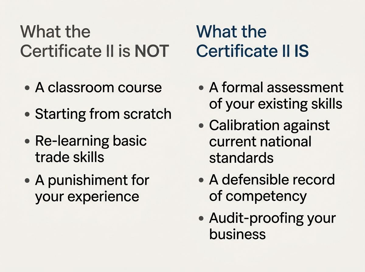 Comparison graphic outlining what the Certificate II is and is not for experienced split system installers