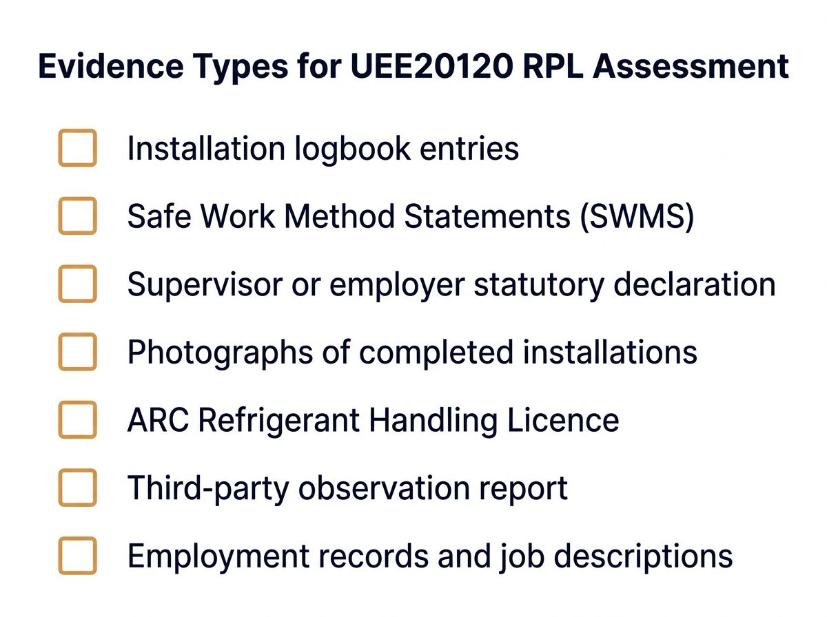 Checklist of evidence types accepted for RPL assessment of UEE20120 Certificate II in Split Air Conditioning and Heat Pump S…