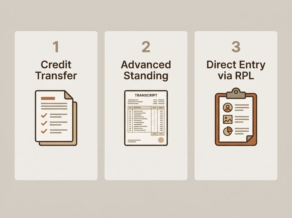 Diagram outlining three academic pathways: credit transfer, advanced standing, and direct entry via RPL.