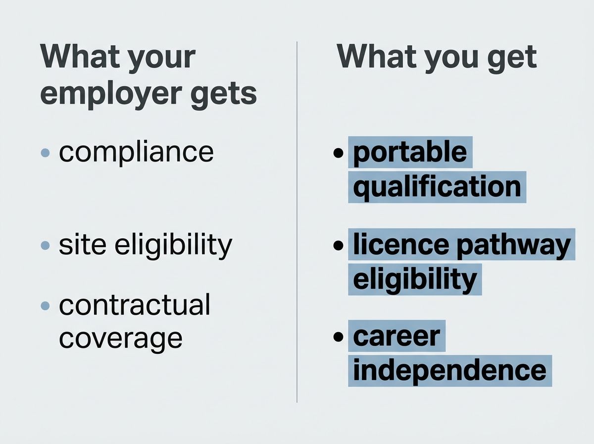 Infographic comparing employer compliance benefits versus the plumber's career insurance benefits.