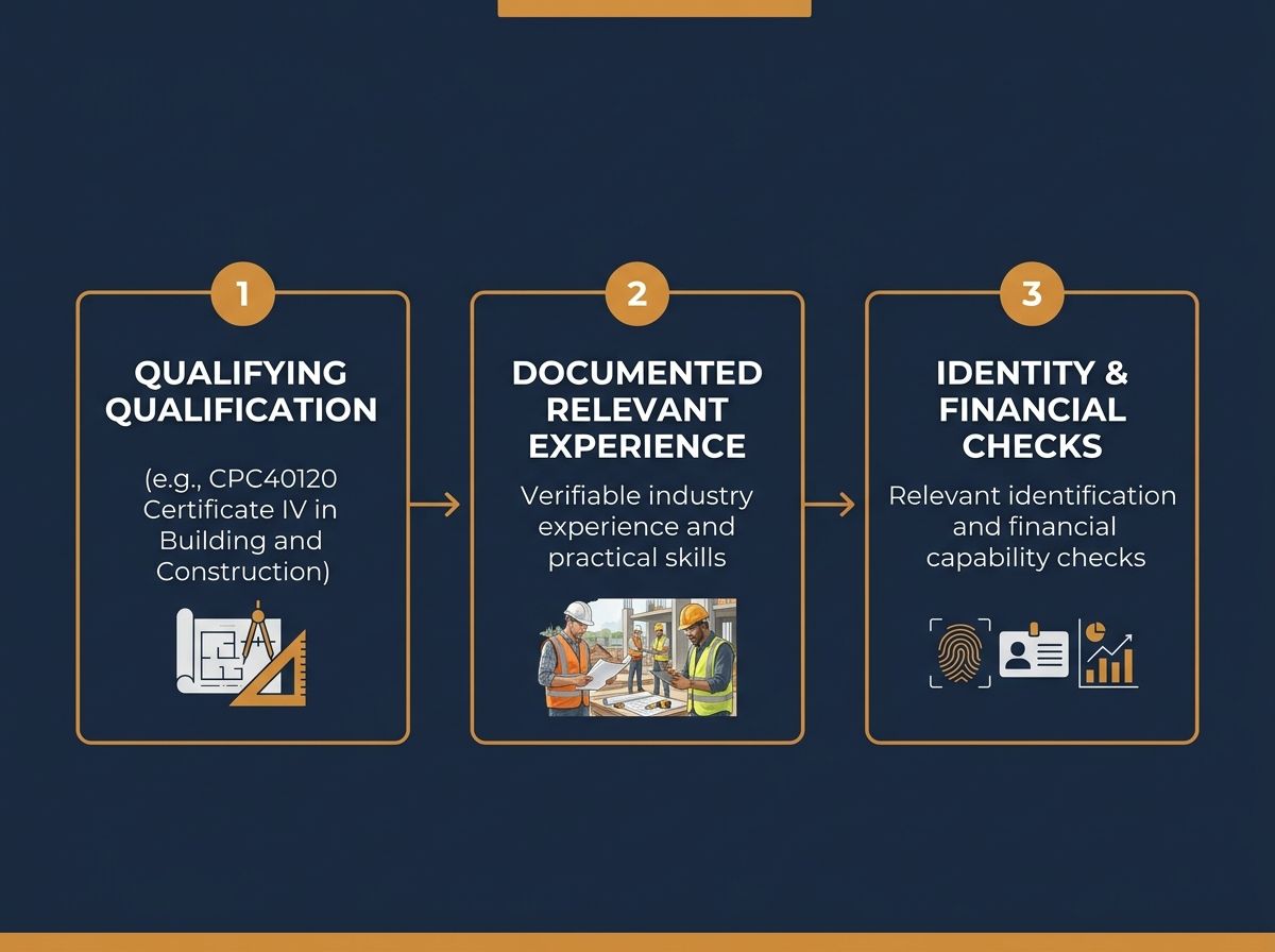 NSW builder licence requirements diagram showing qualification, site experience, and checks.