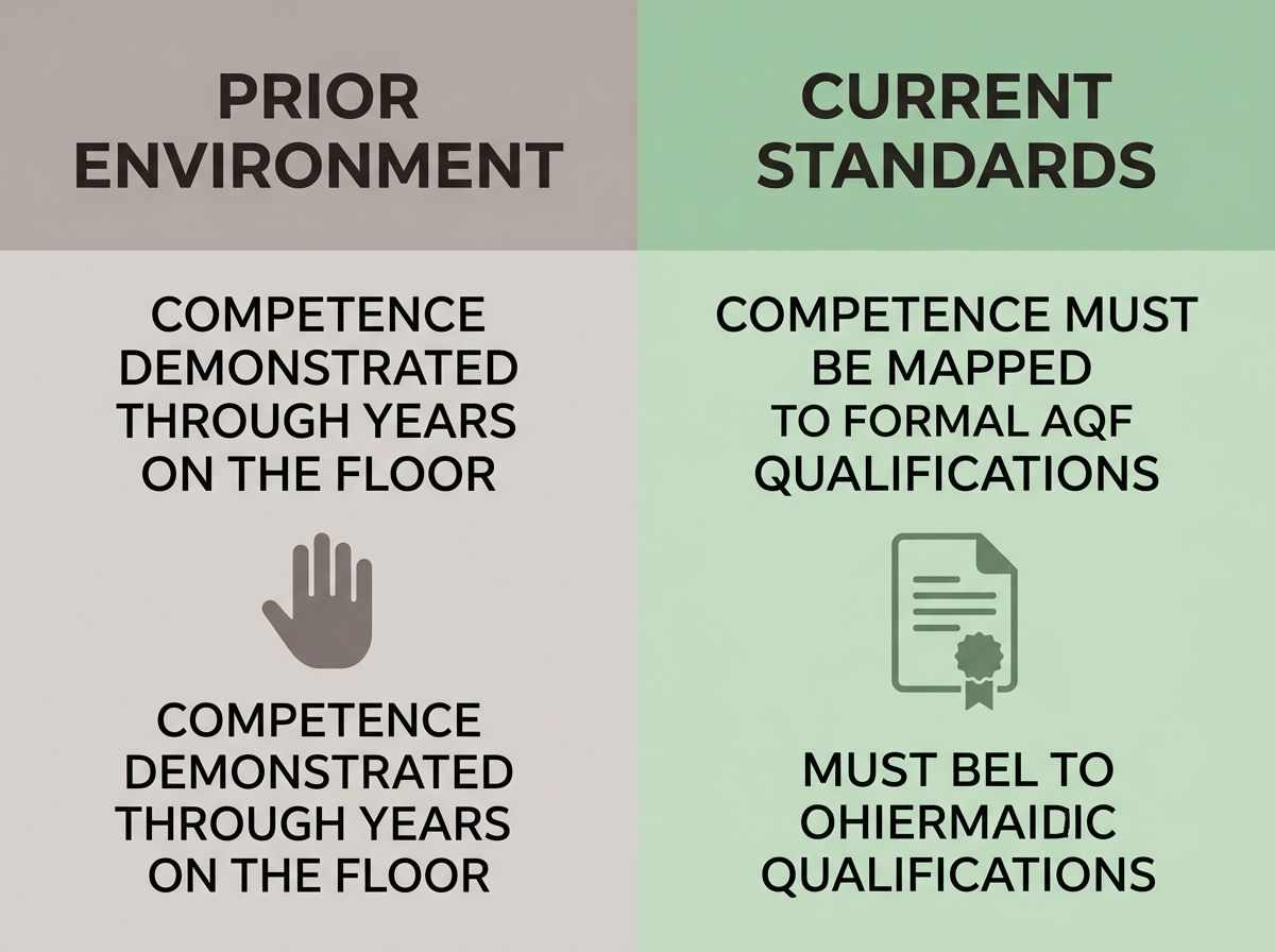 Comparative diagram showing the shift from experience-based validation to mandatory formal qualifications in aged care.