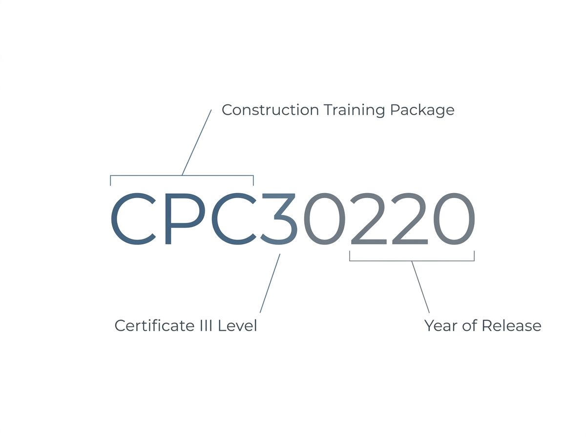 Annotated diagram showing how to read an Australian VET qualification code like CPC30220.