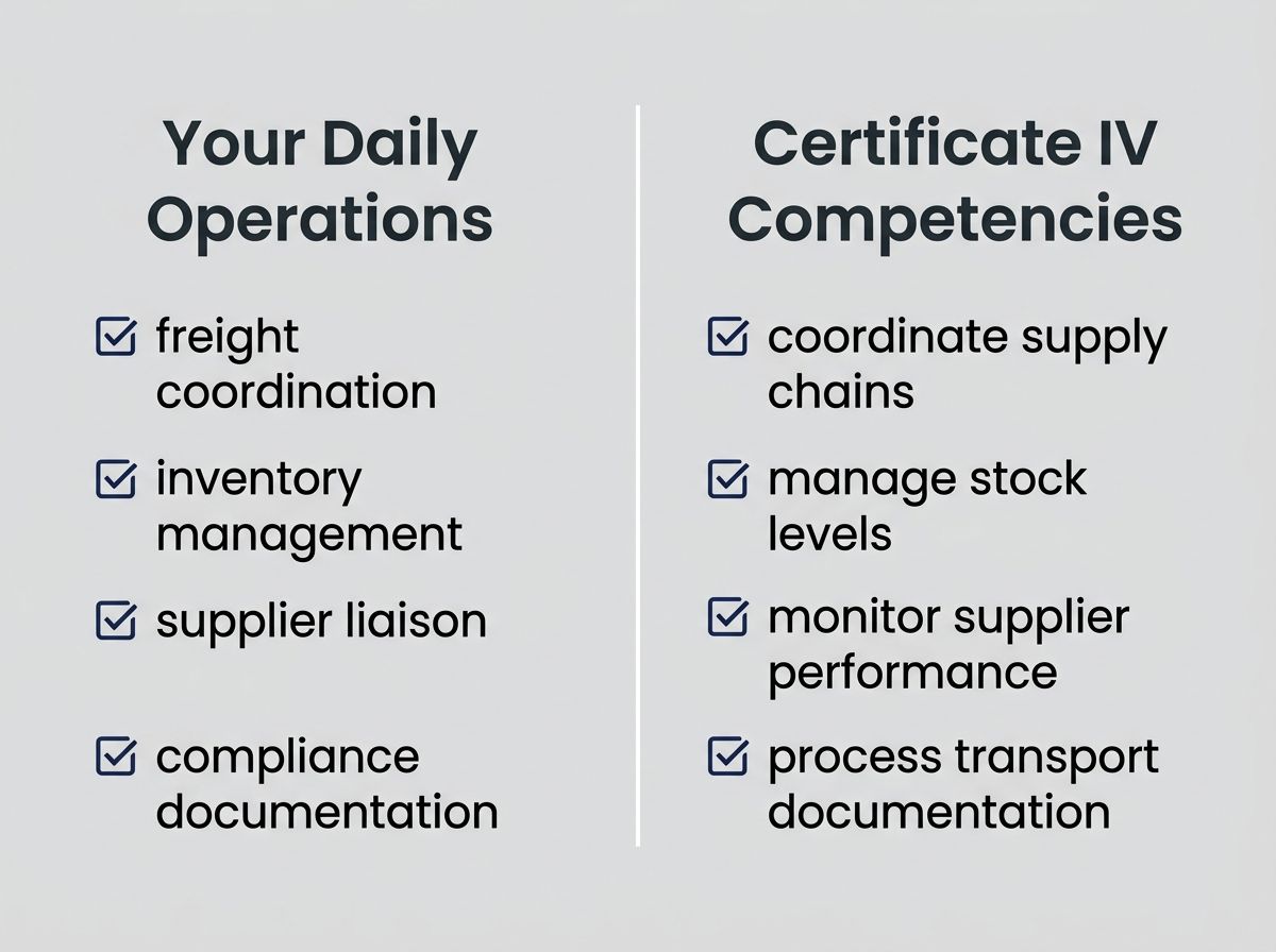 Visual checklist comparing daily logistics tasks to Certificate IV in Supply Chain Operations competencies.