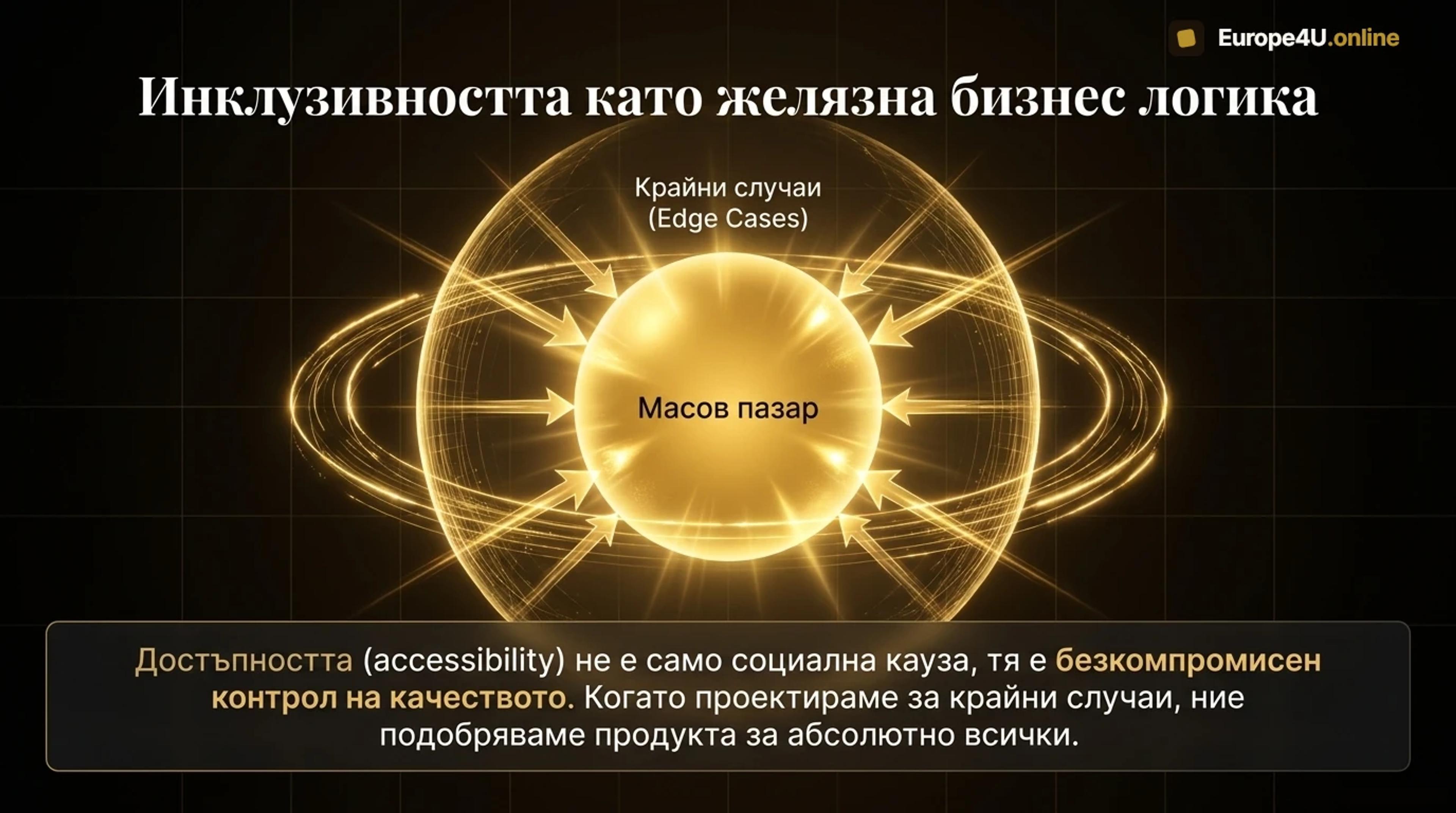 Accessibility means control of the quality