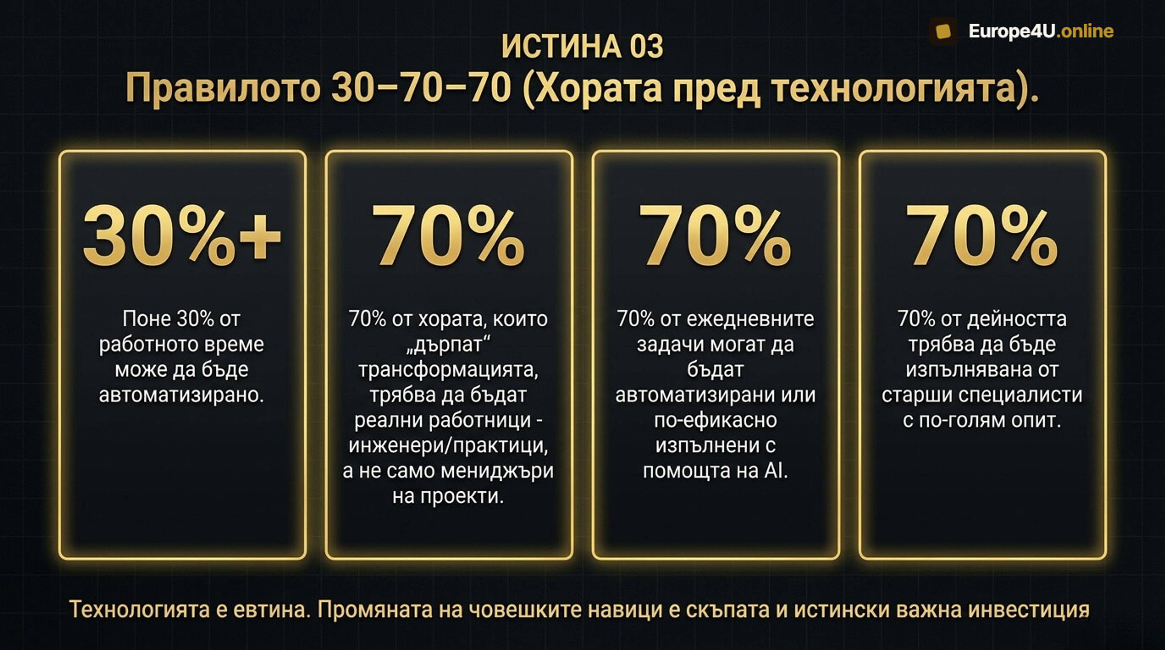 The 30-70-70 rule from the AI manifesto