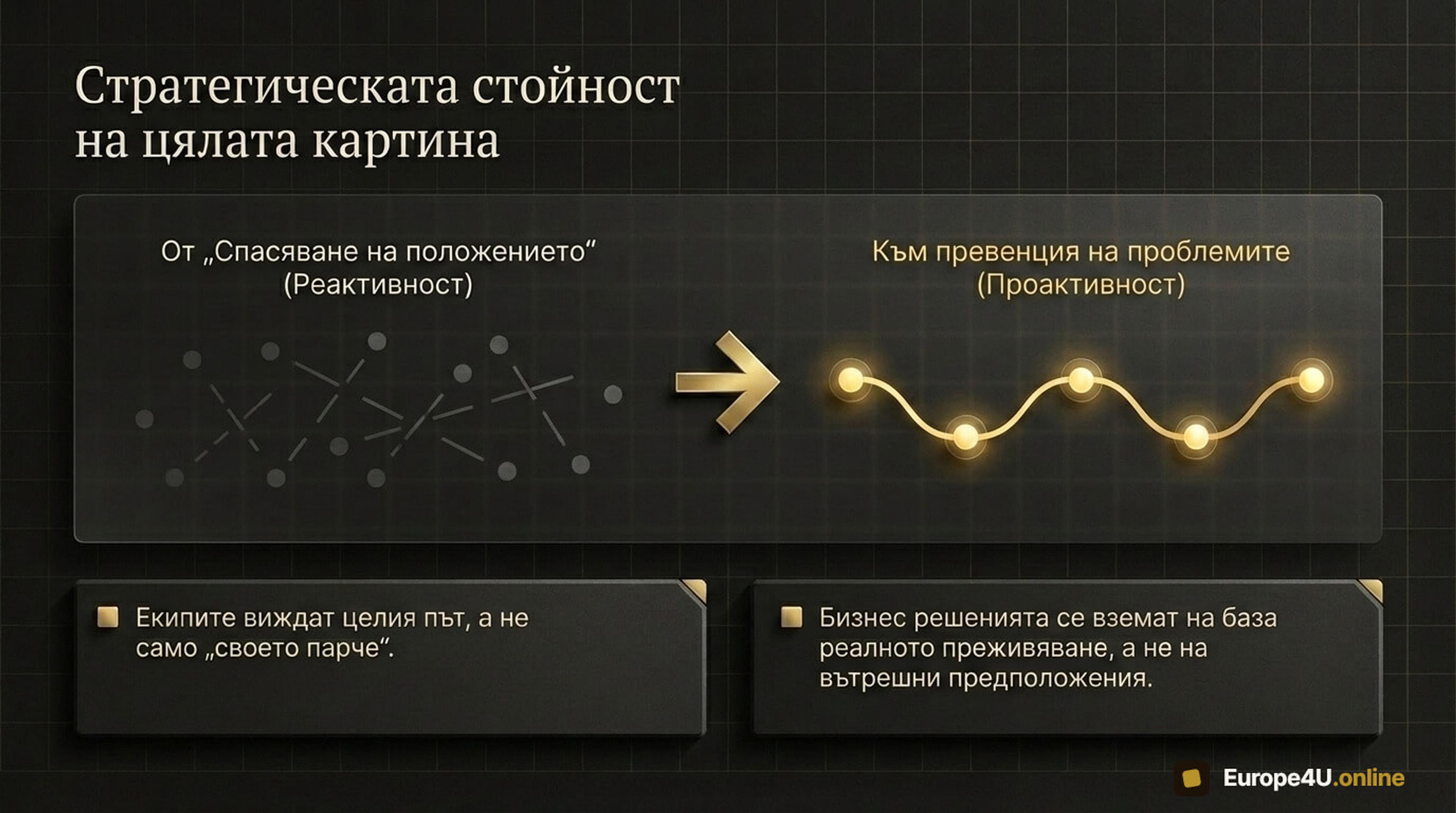the strategical value of a well defined customer journey map