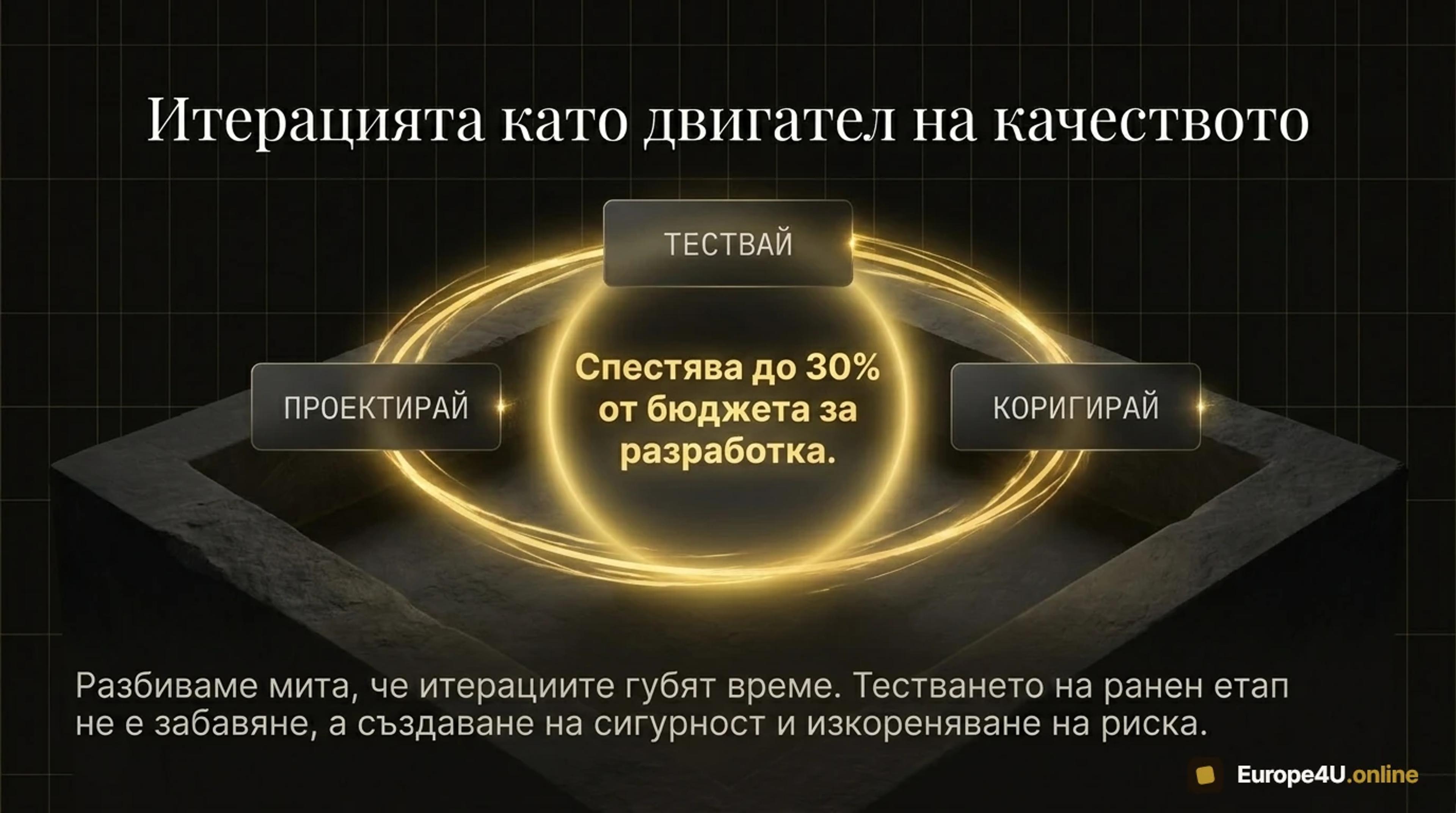 The iterations are the engine behind the quality