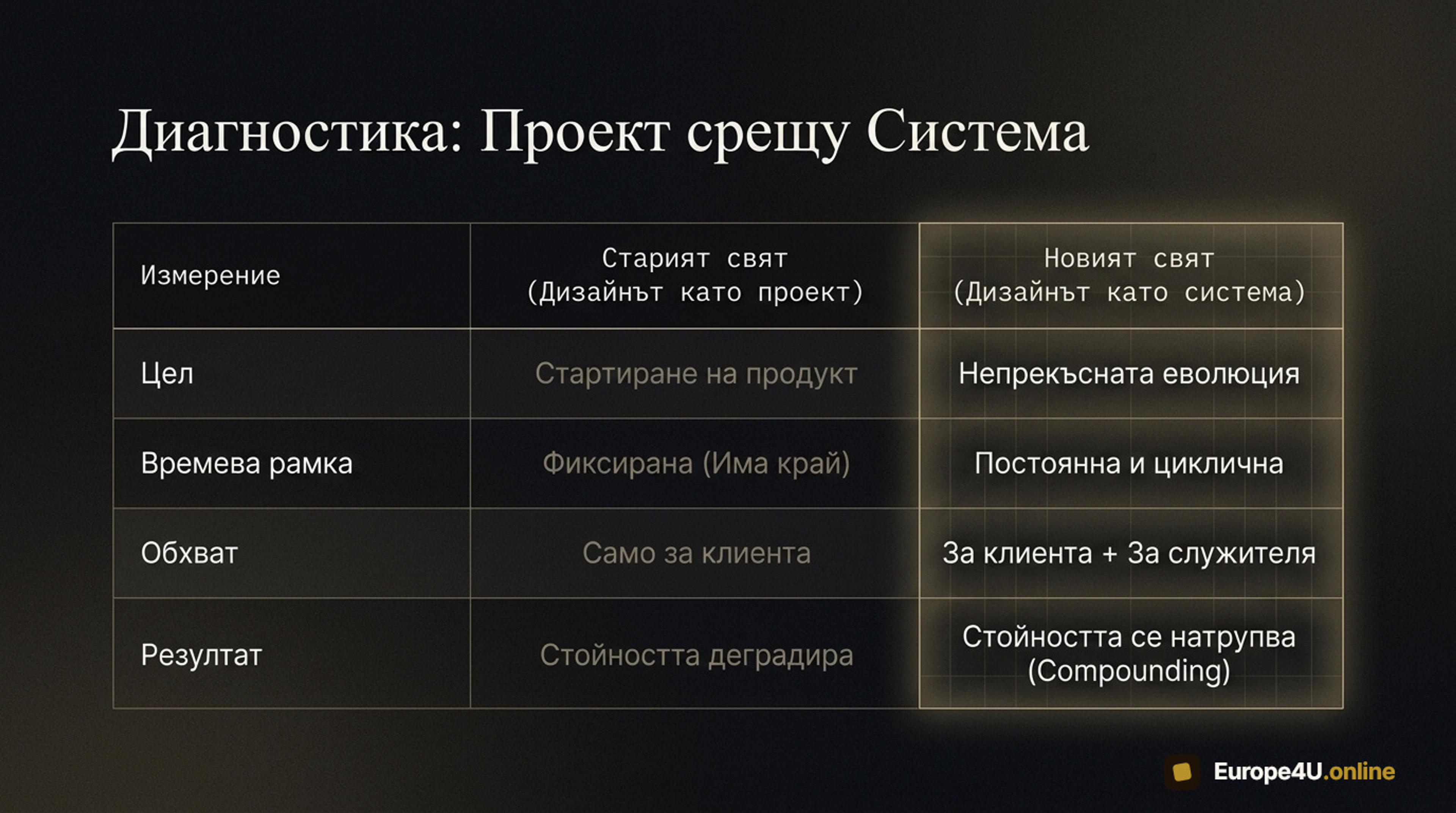 A System, Not a Project
