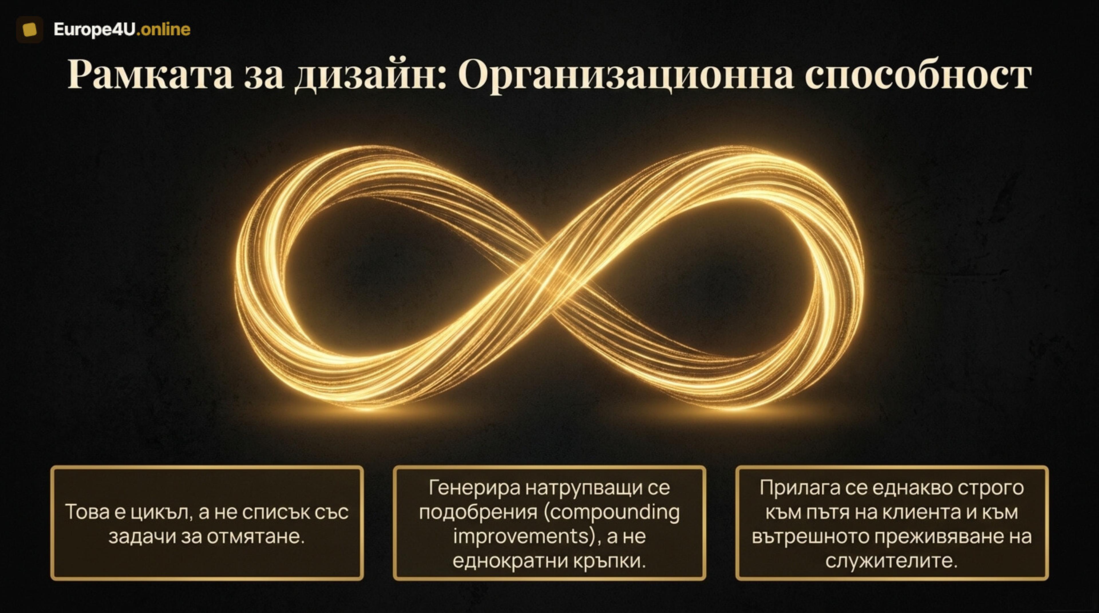 Design as Organizational Capability - is the development of a critical organizational capability to close the gap between customer needs and business delivery.