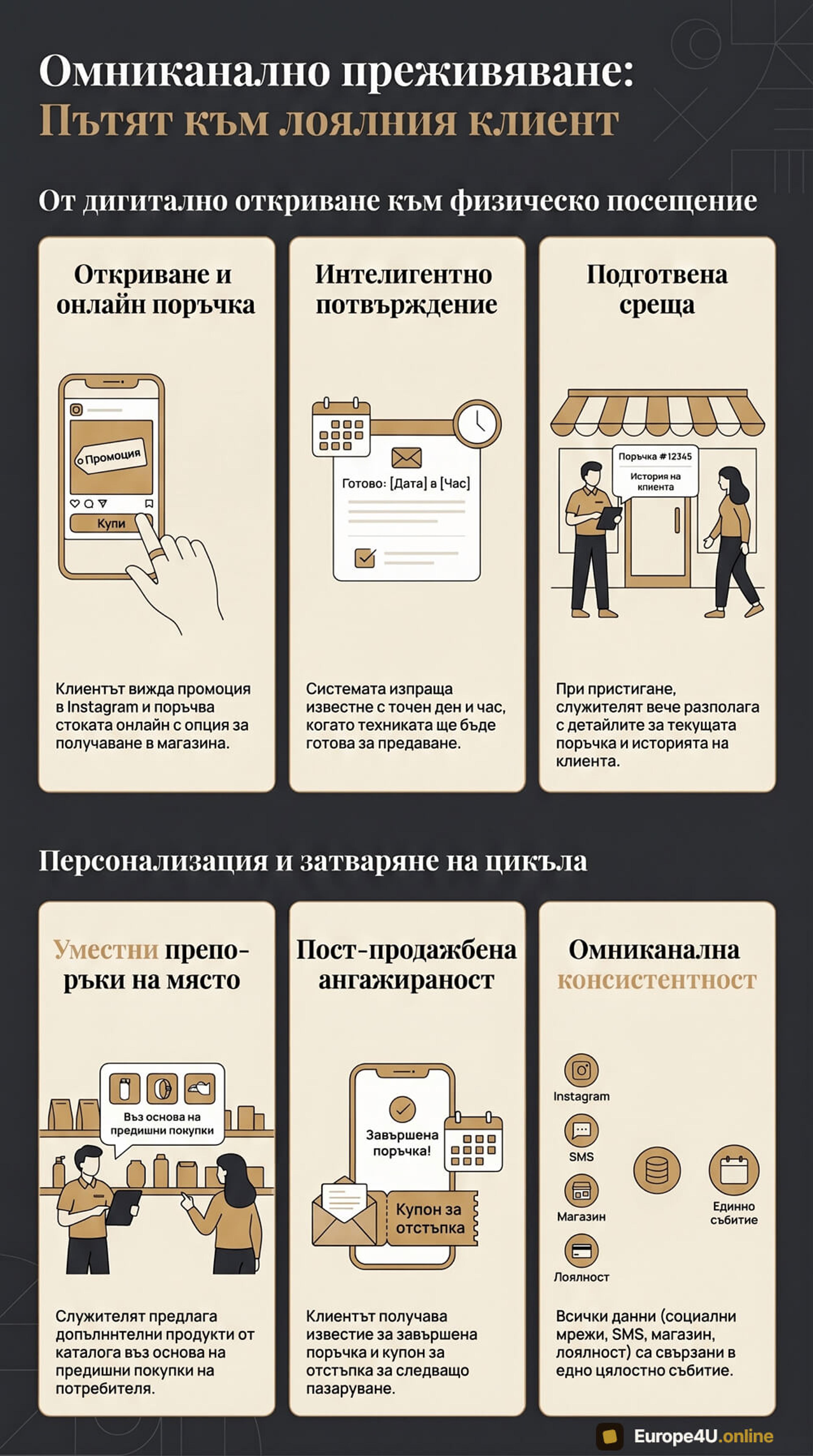 Customer experience process management example for an SMB.