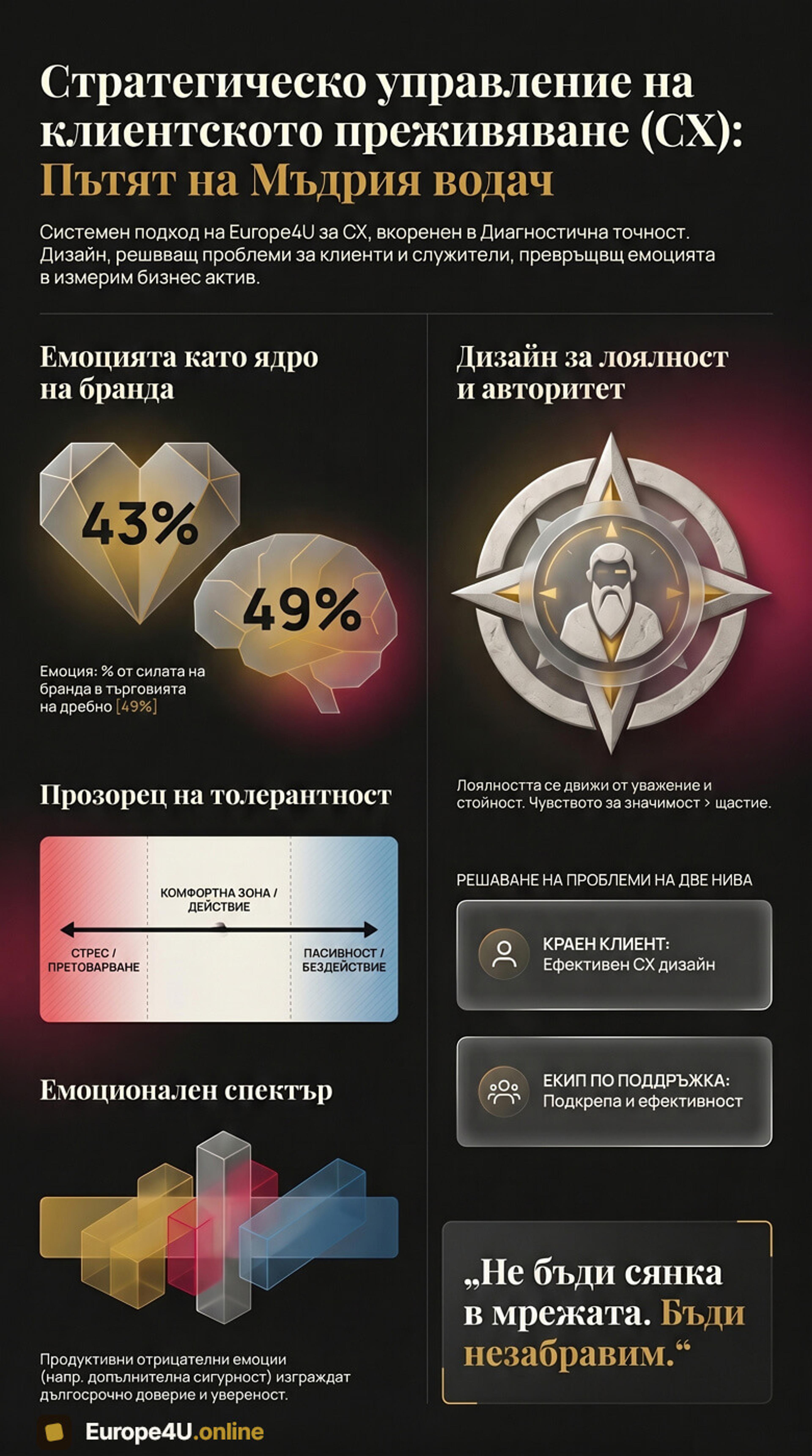 Strategical management of the customer experience