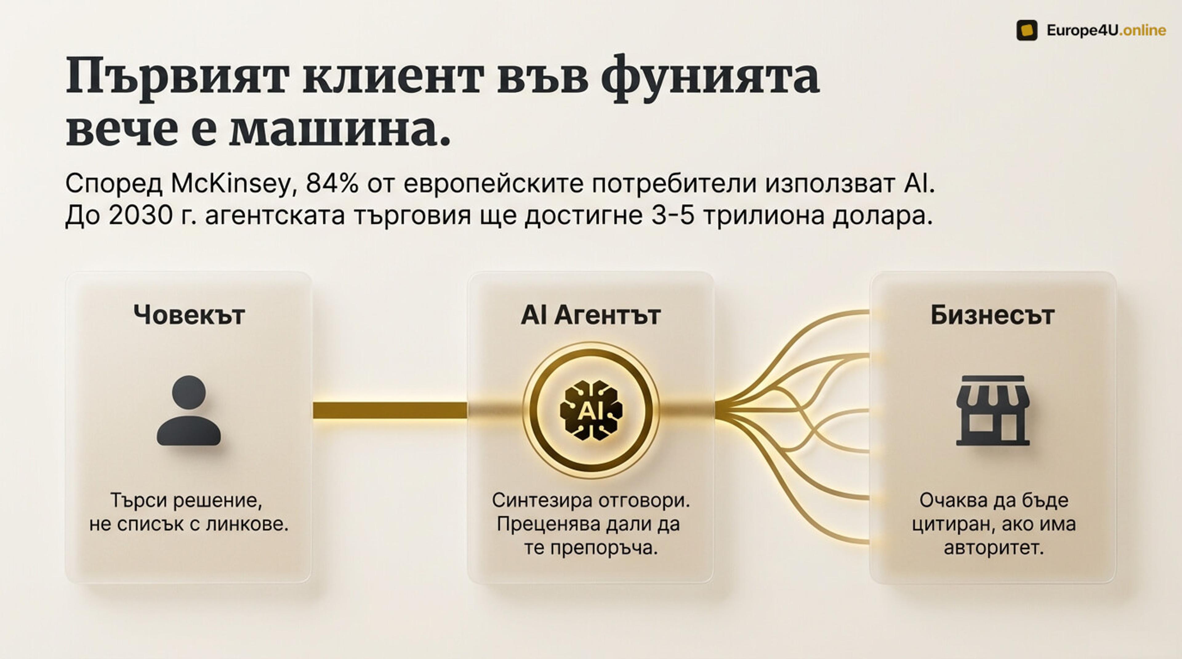 Your first client is the machine now