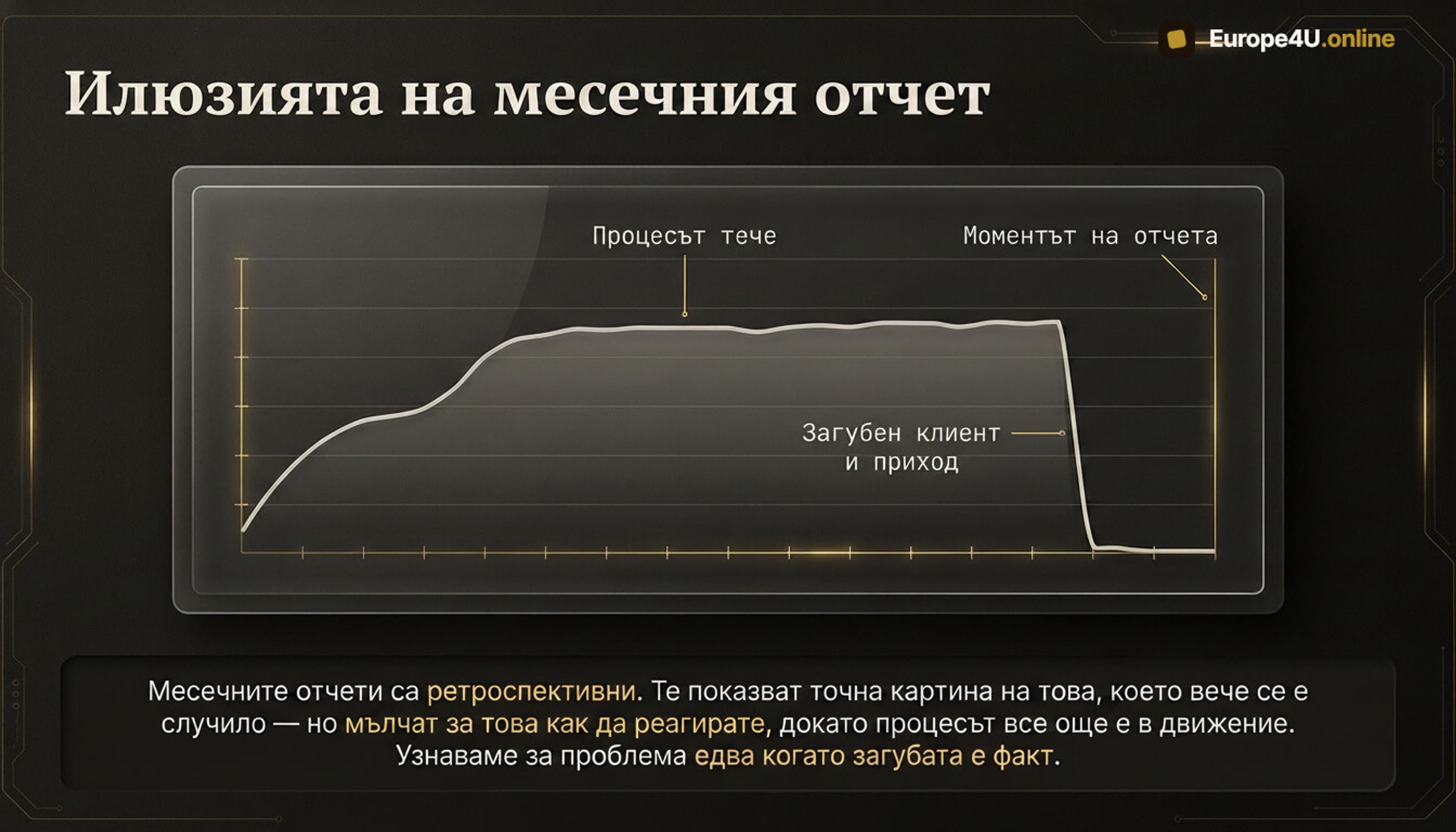 The illusion that monthly reports provide the whole picture