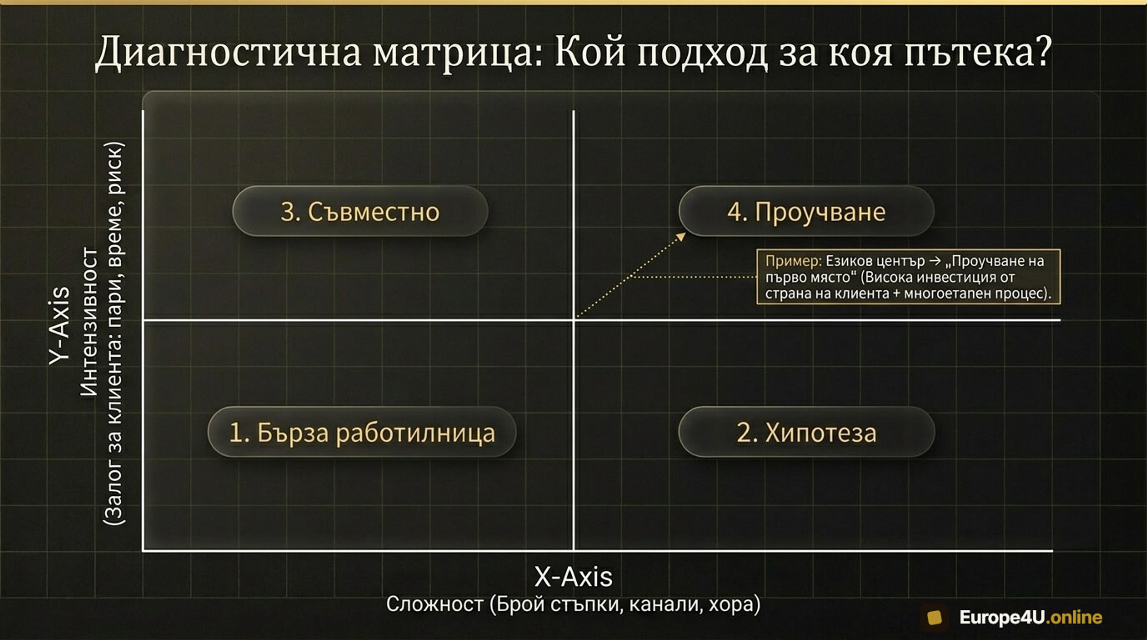 What approach is the best for your use case
