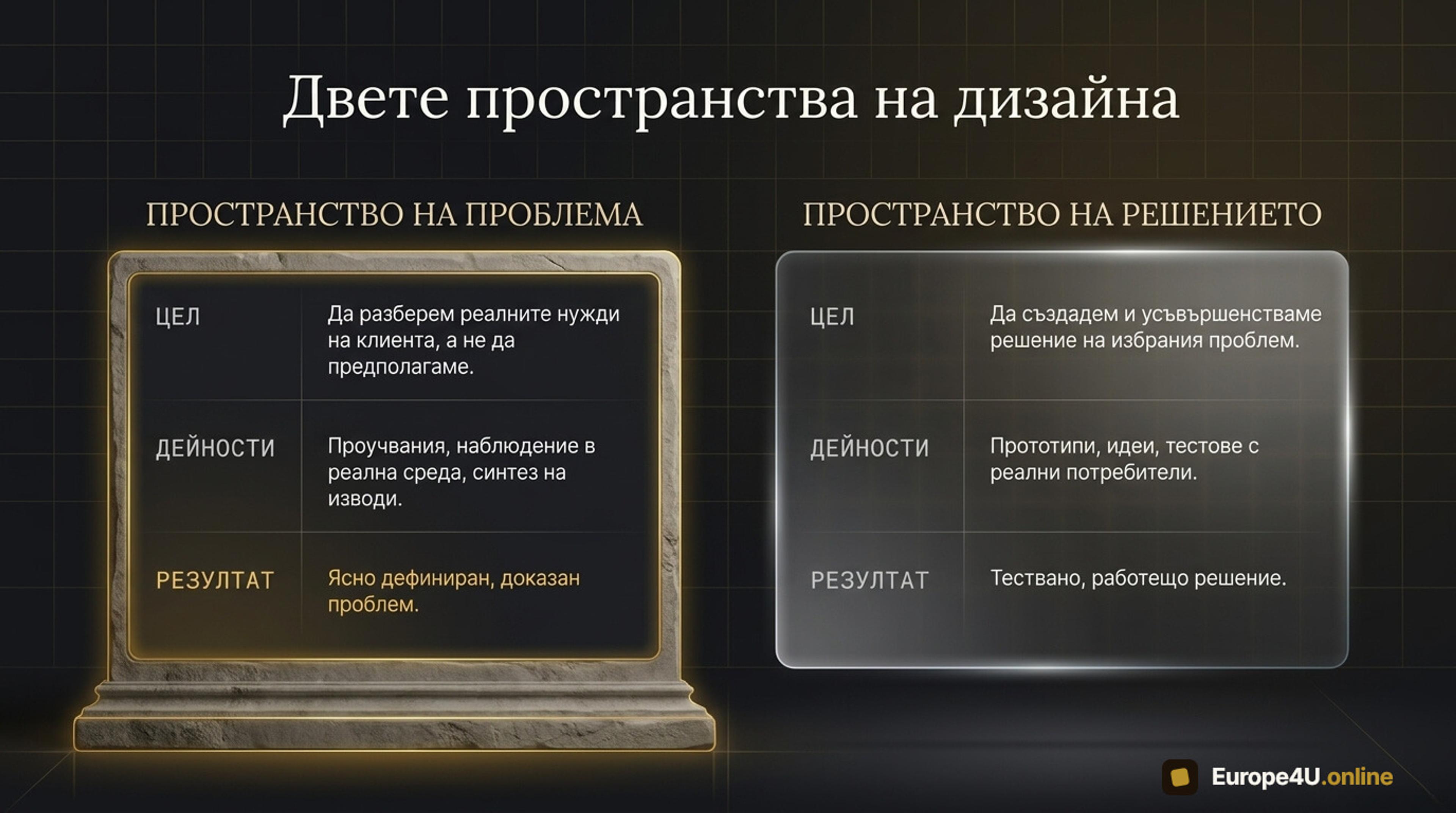 The two dimensions of the CX design
