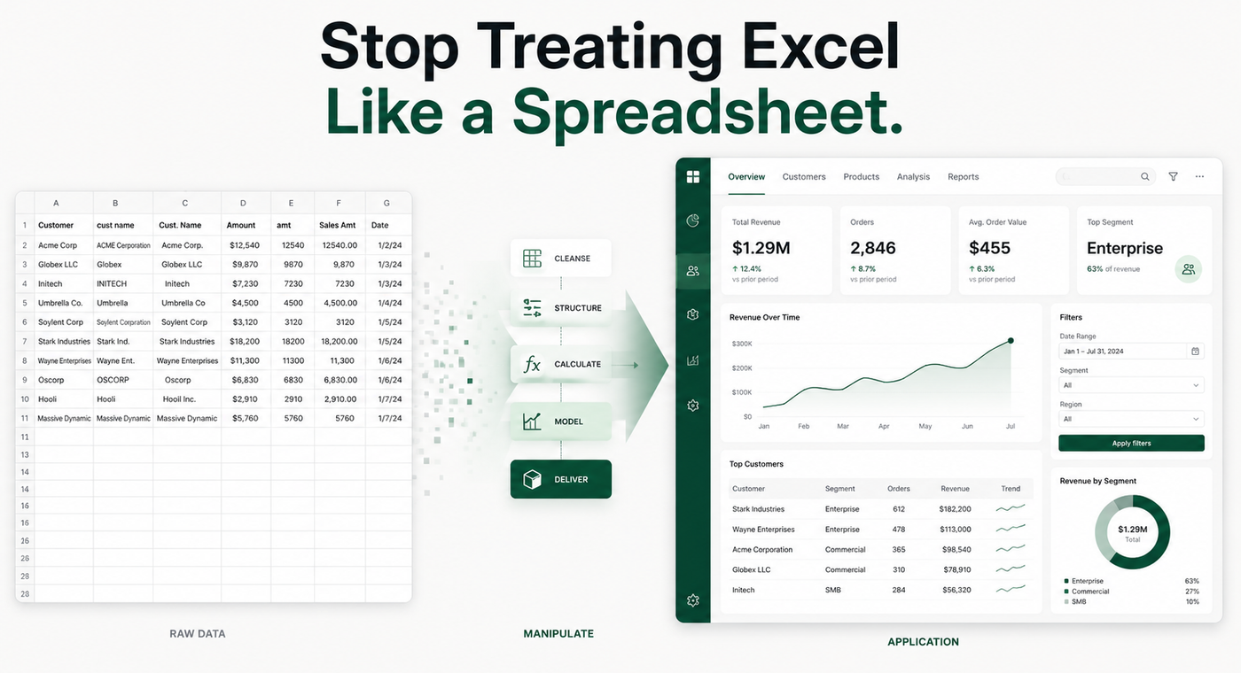Illustration showing raw spreadsheet data being cleaned, structured, calculated, and transformed into a polished interactive business dashboard.