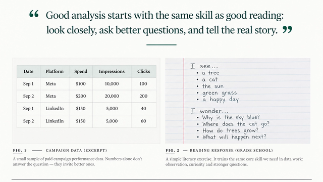 A child’s literacy notebook beside a laptop displaying campaign data, illustrating the connection between textual evidence and data analysis.