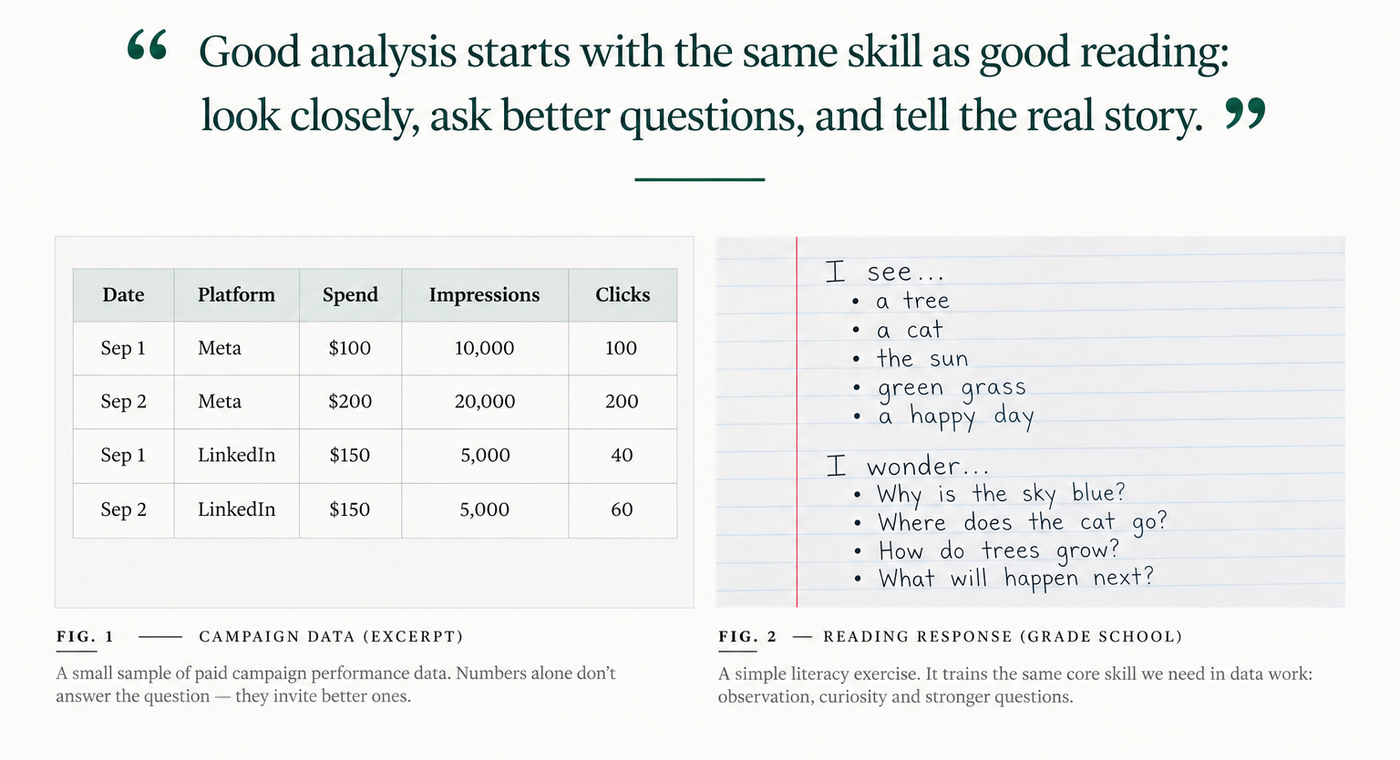 A child’s literacy notebook beside a laptop displaying campaign data, illustrating the connection between textual evidence and data analysis.