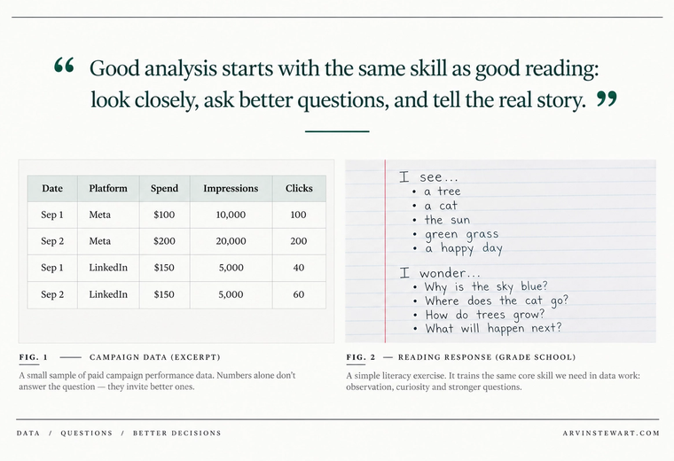 A child’s literacy notebook beside a laptop displaying campaign data, illustrating the connection between textual evidence and data analysis.