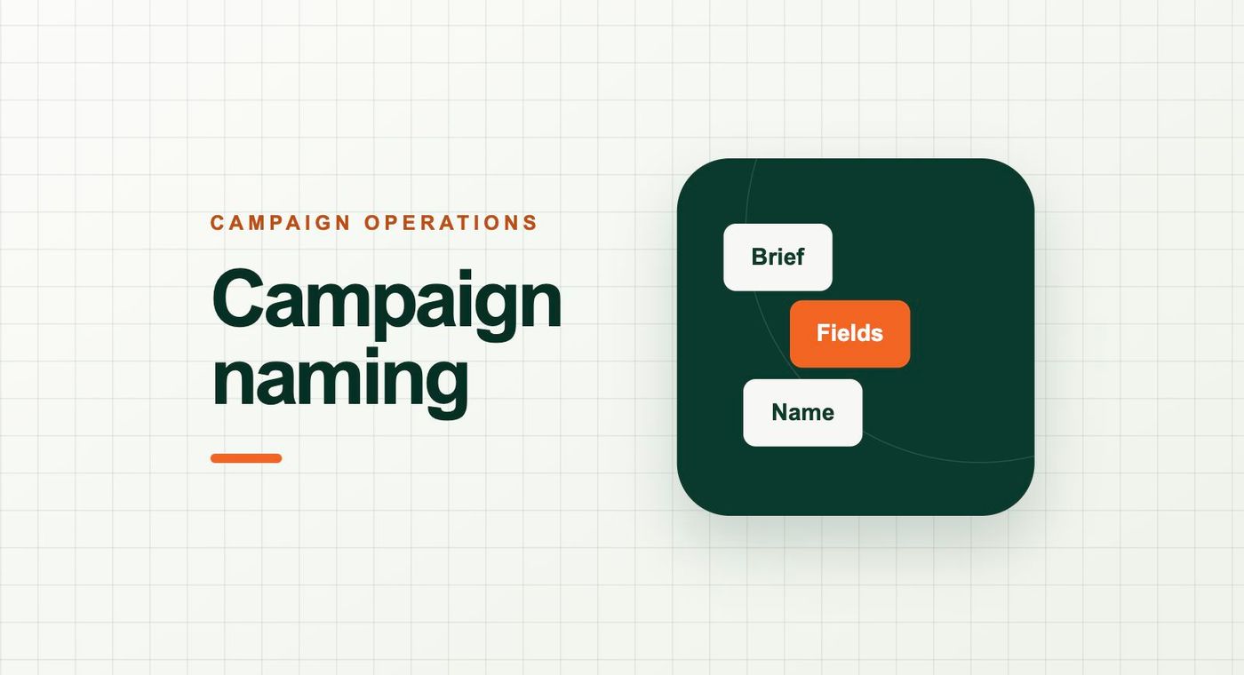 Campaign brief labels flow into a clear campaign name.