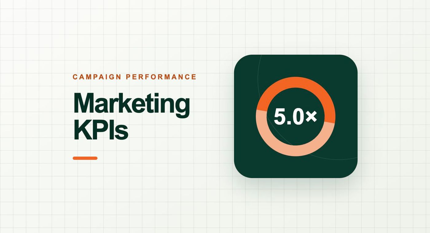 Circular metric graphic showing the example 5.0x return on ad spend.
