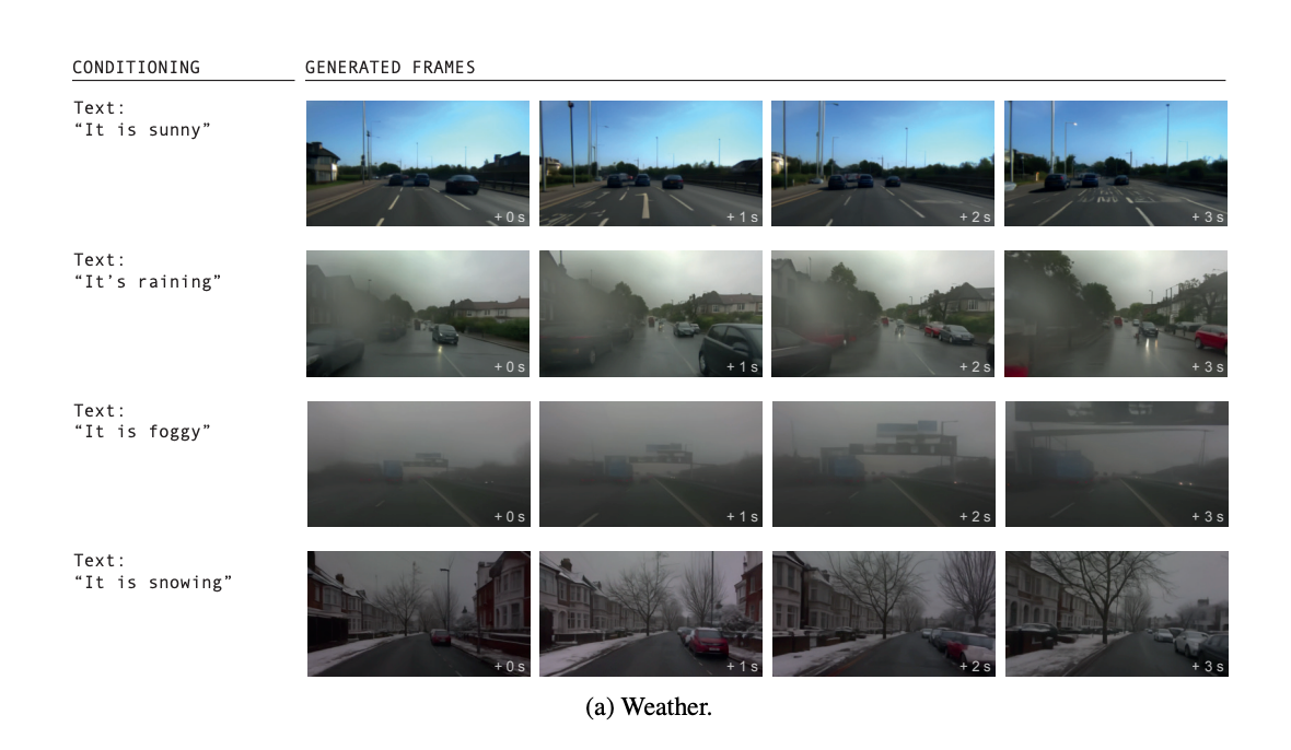 GAIA-1 generated video example