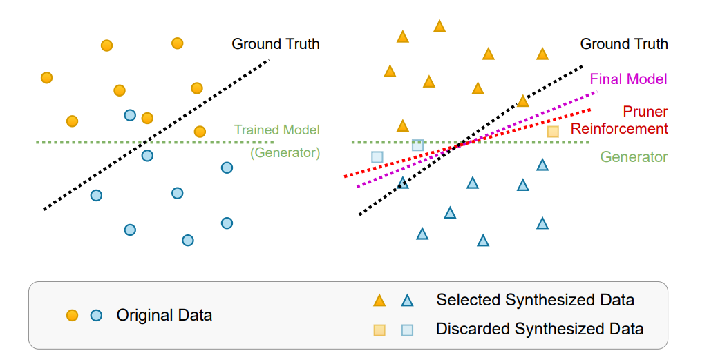 Comparison of original data and selected synthetic data