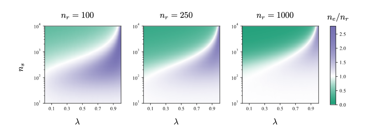 Generate a rendering of how much data is added to the data