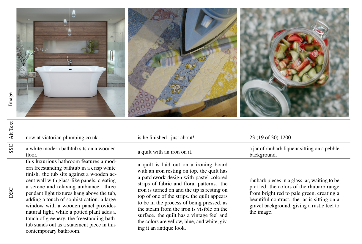 Image caption generation in DALL-E 3 paper