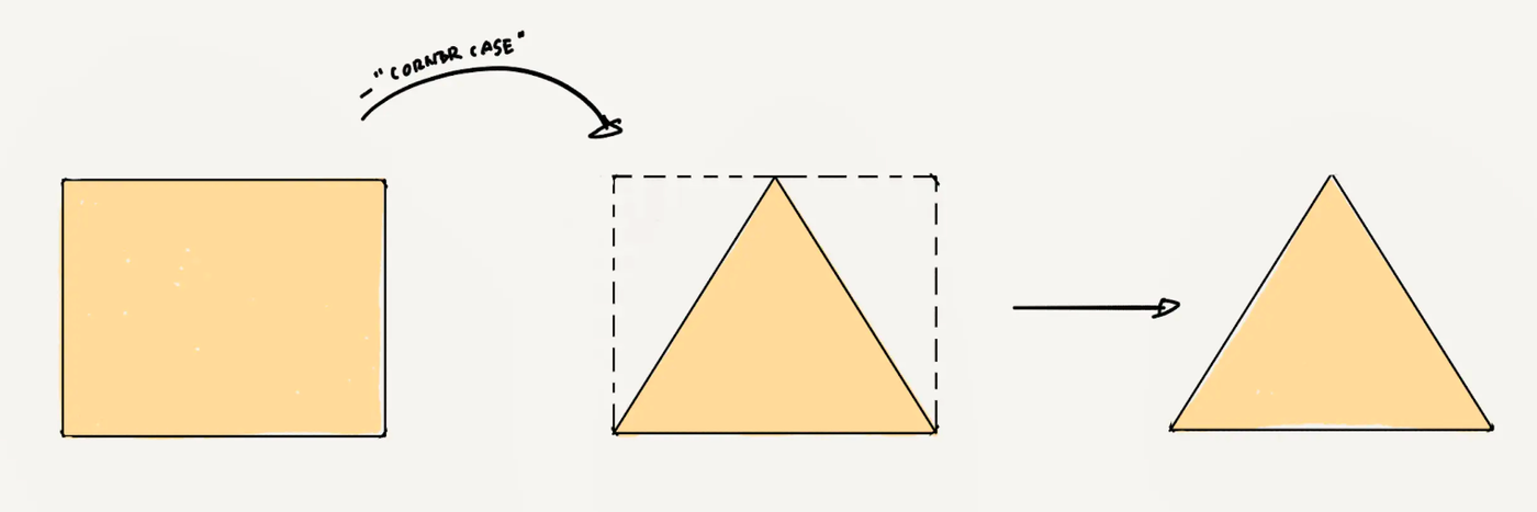 The data required for the perfect effect of current AI minus privacy data and corner cases.