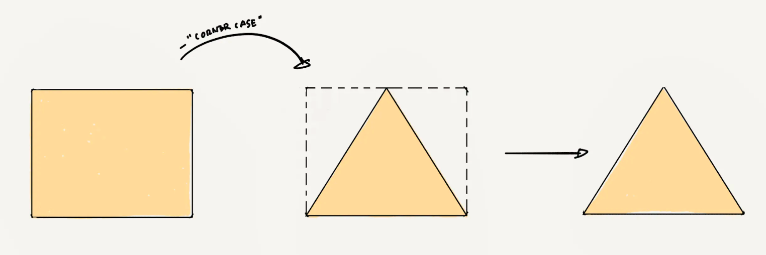 The data required for the perfect effect of current AI minus privacy data and corner cases.