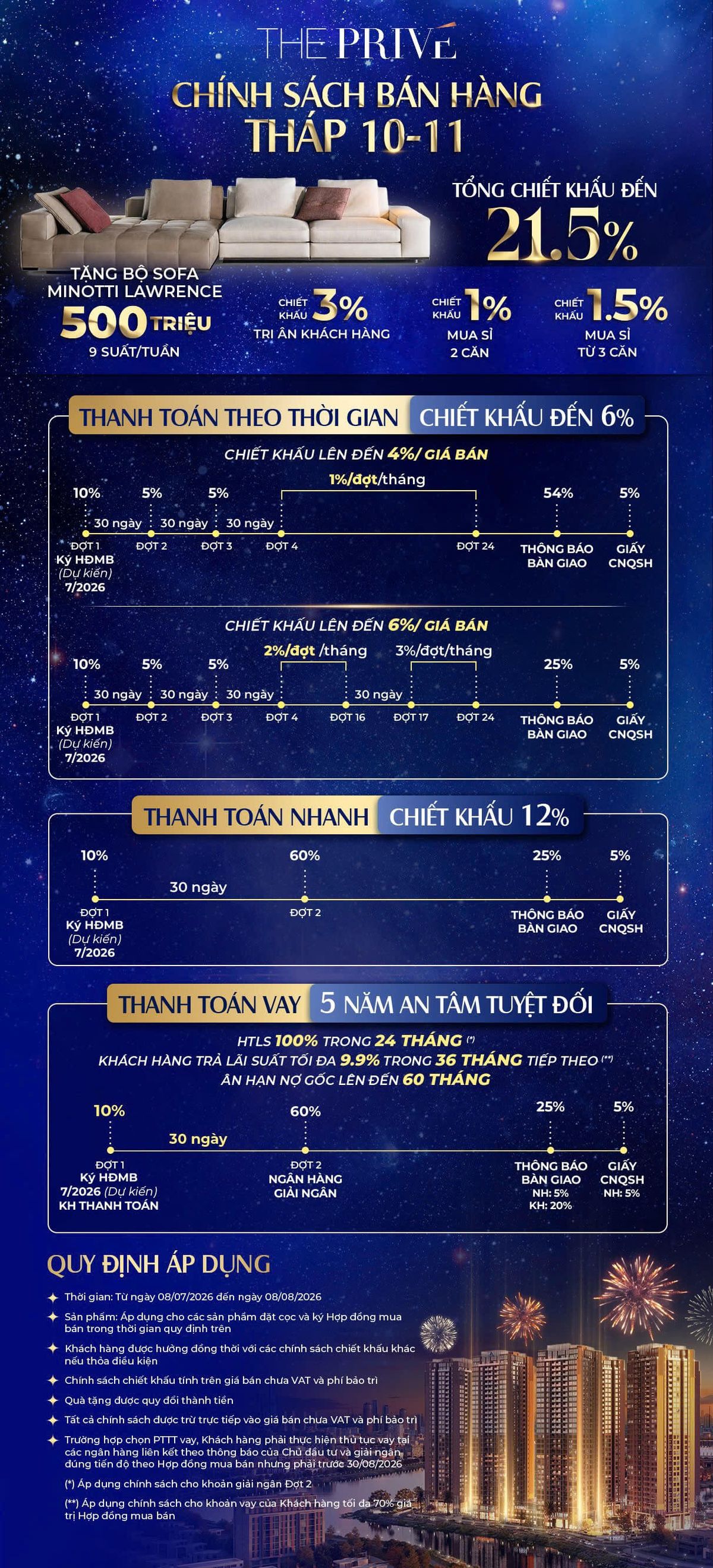 Chính sách bán hàng tháp 10-11 dự án The Privé