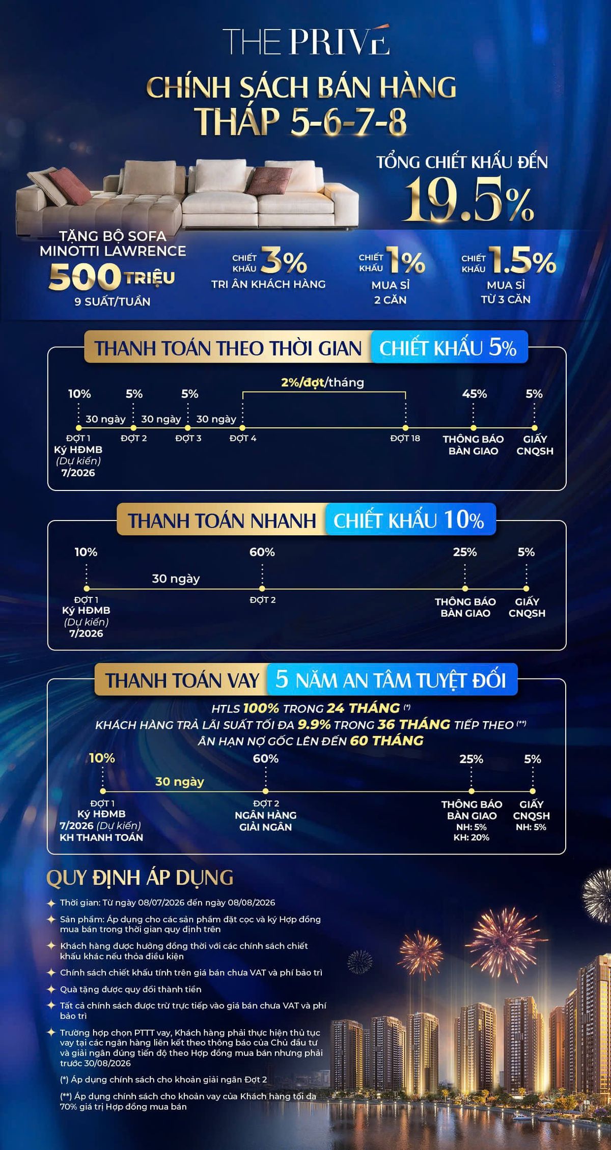 Chính sách bán hàng tháp 5-6-7-8 dự án The Privé