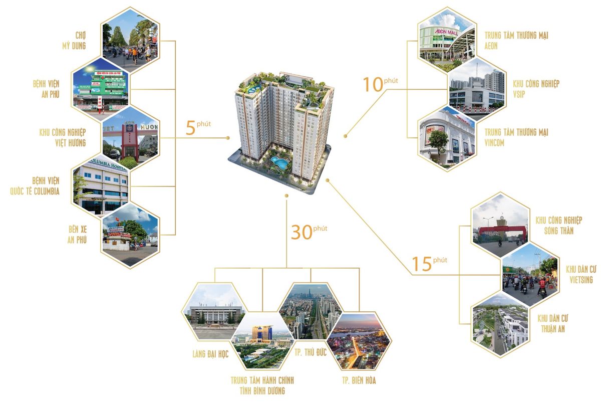 Tiên ích ngoại khu Diamond Boulevard
