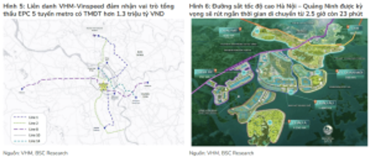 Hình ảnh dự án