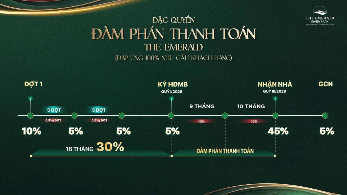 Hình ảnh dự án