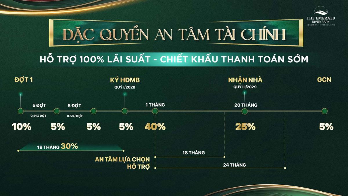 Hình ảnh dự án