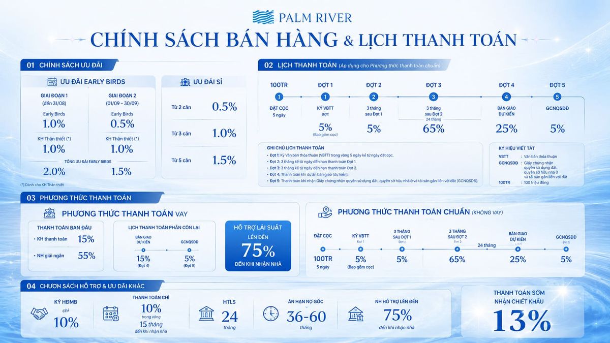 Hình ảnh dự án