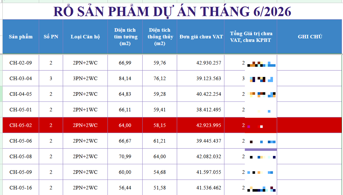 Giỏ hàng dự án Diamond Boulevard mới nhất 07/2026