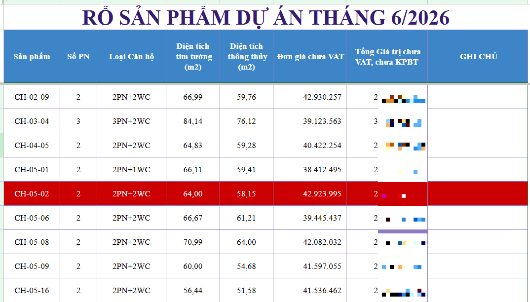Giỏ hàng dự án Diamond Boulevard mới nhất 07/2026