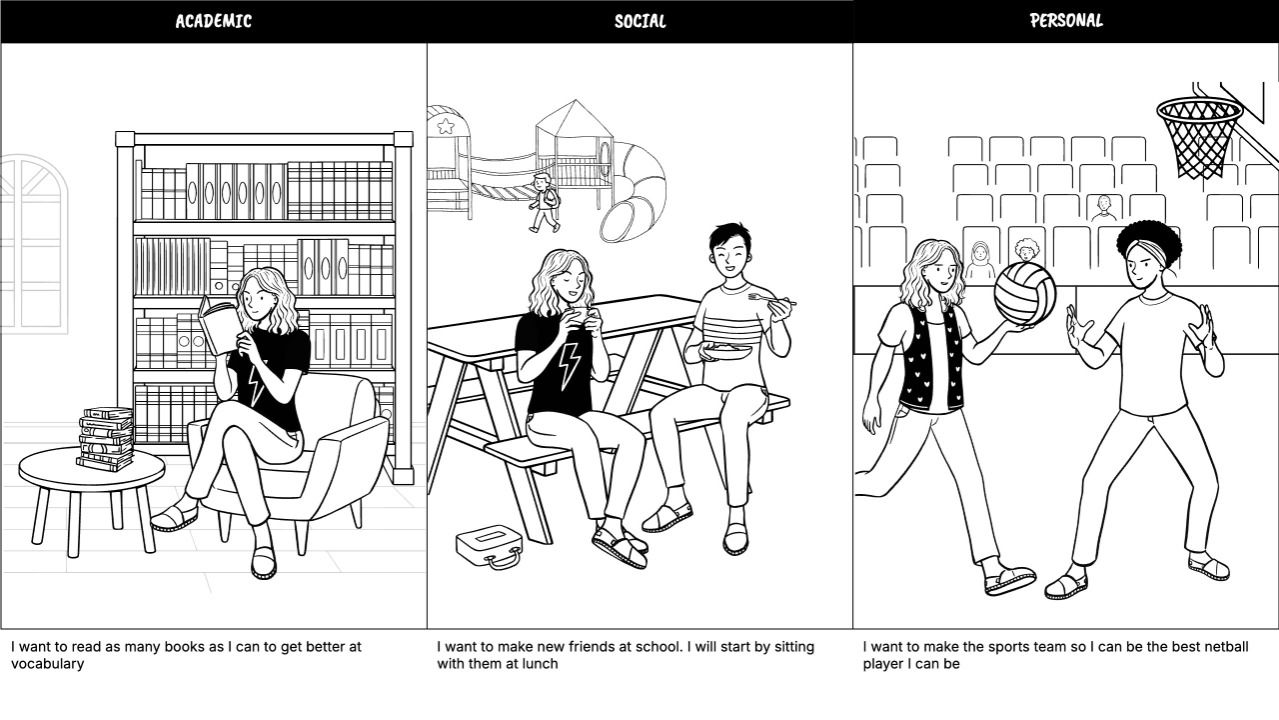 Example storyboards