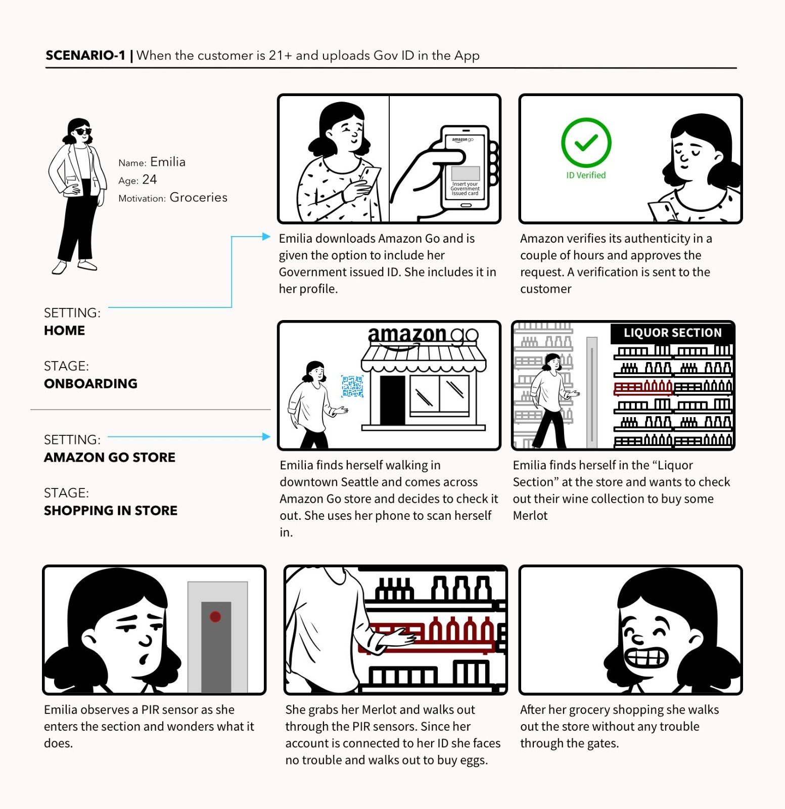 Amazon's UX Storyboard